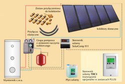 Zestaw solarny bez wymienników cwu ZSH-5 pentaSOL 