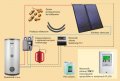 Kospel Zestaw solarny z wymiennikami  ZSH-2/250 duoSOL